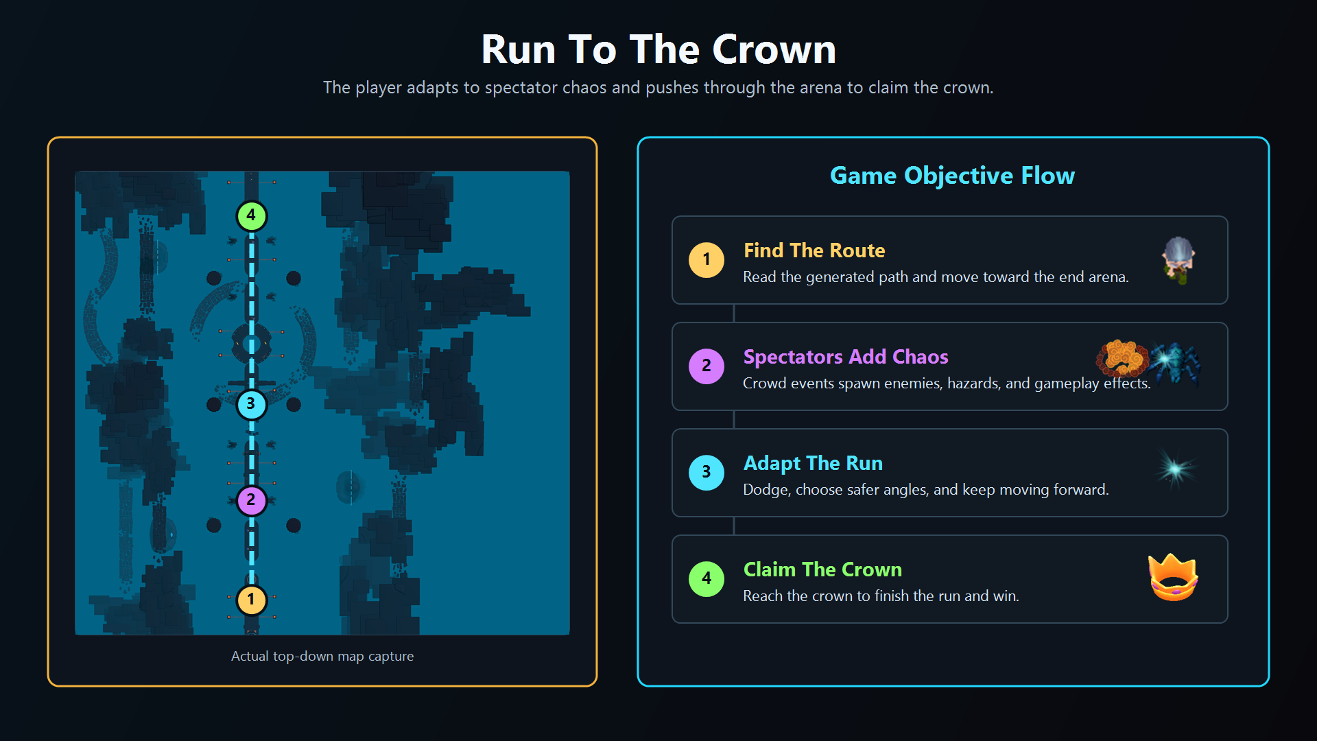 Player objective screenshot showing the arena goal and route objective